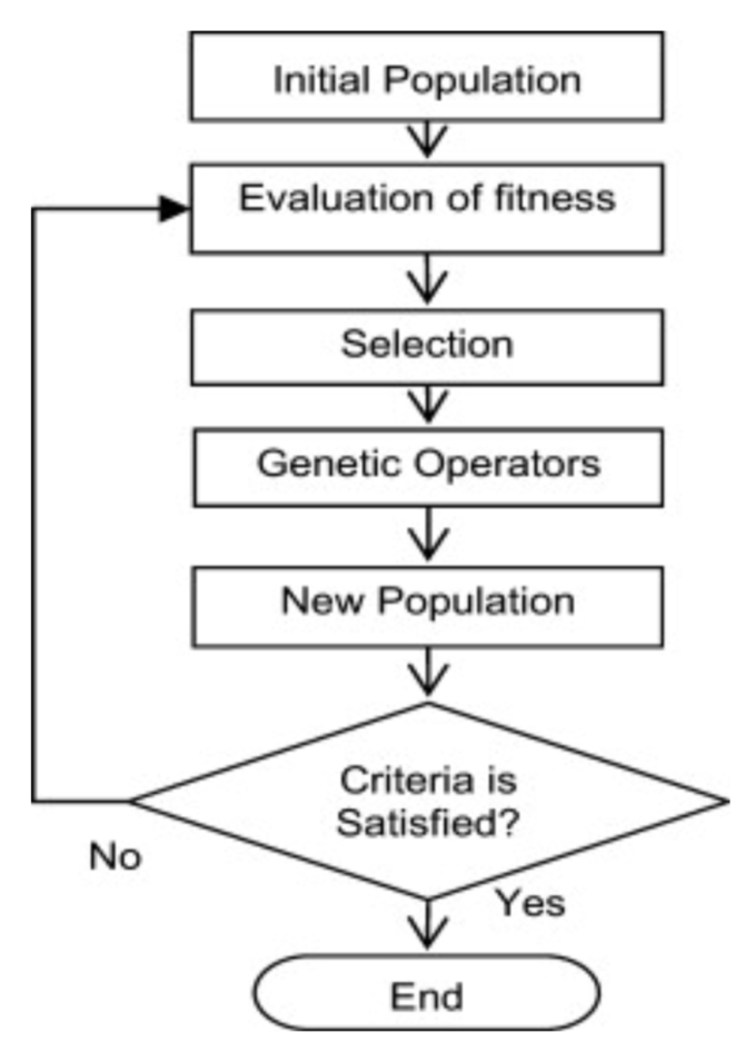 Master thesis genetic algorithm