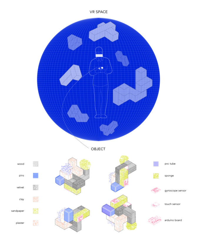 Hegemony of Vision – Work in Progress Report